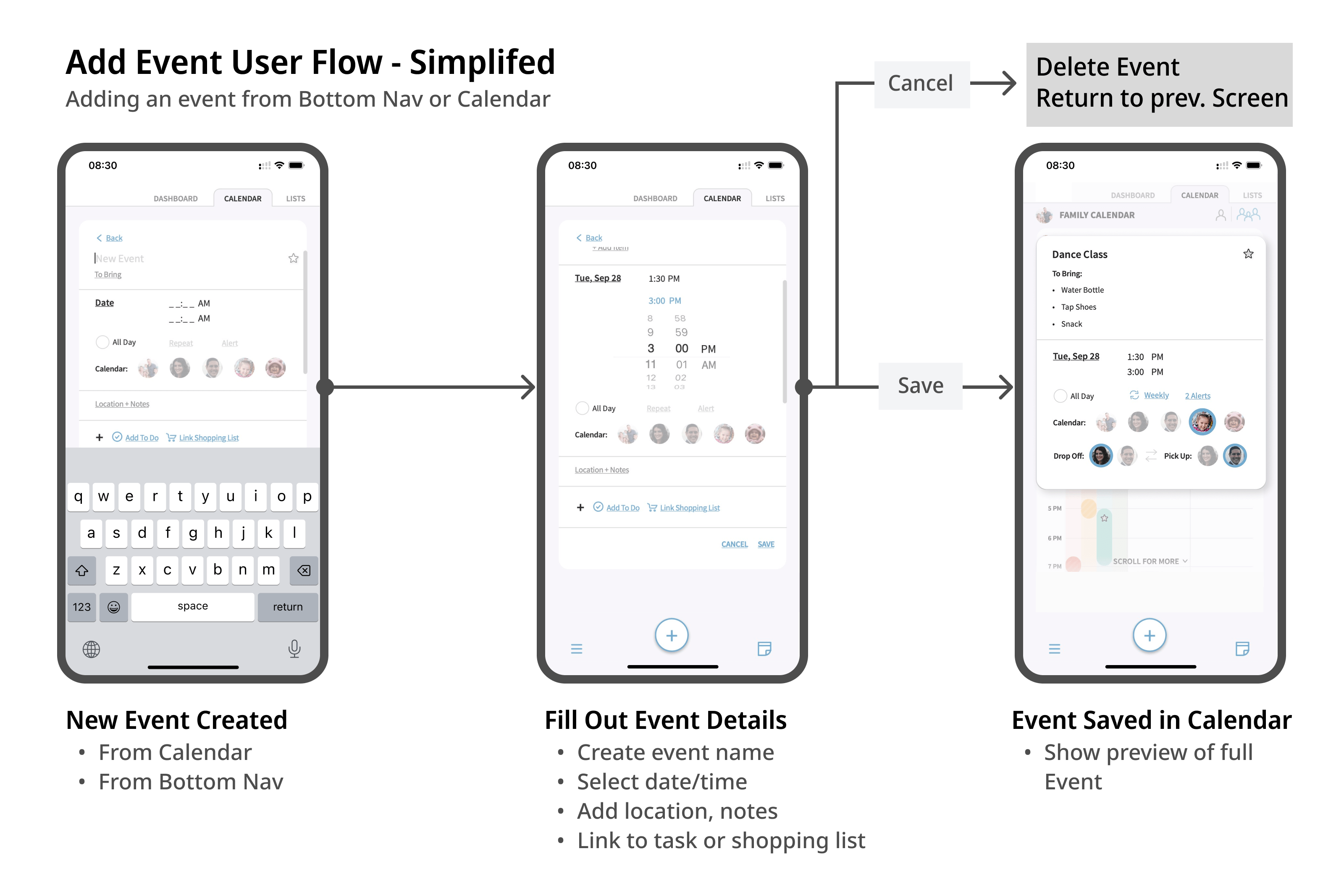 Add an Event Simplified Mobile User Flow